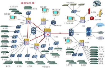 從技術角度解析智能產品信息系統的集成服務