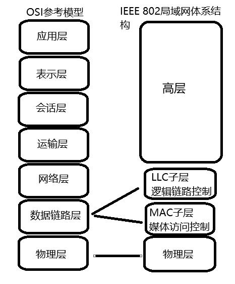 局域網(wǎng)技術(shù) 構(gòu)建現(xiàn)代網(wǎng)絡(luò)的基石
