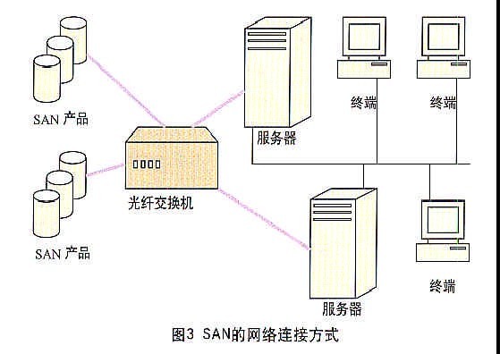 網(wǎng)絡(luò)存儲技術(shù)的類型及比較（2/3）——數(shù)據(jù)中心存儲方案縱覽